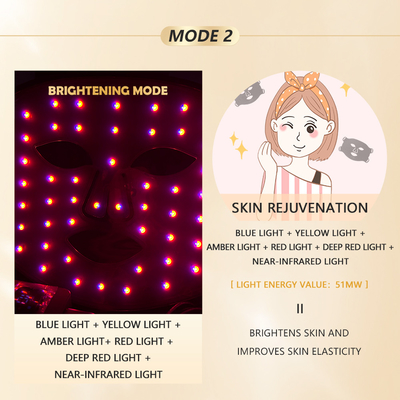 Máscara de terapia de luz LED para el hogar 1060nm Dispositivo facial rojo para tratamiento compacto y portátil