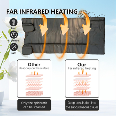 Control de tiempo de ciclo térmico 360 impermeable manta de sauna para pérdida de peso y desintoxicación